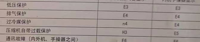 思明空调电话在哪里找